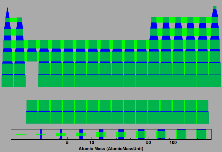 data plot