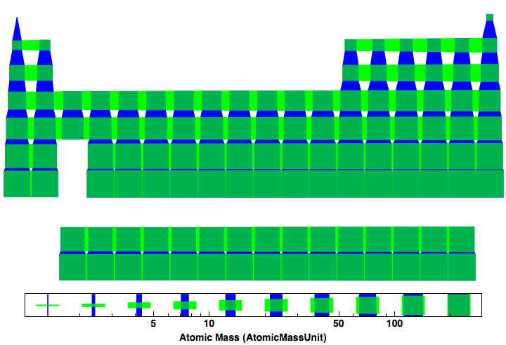 data plot