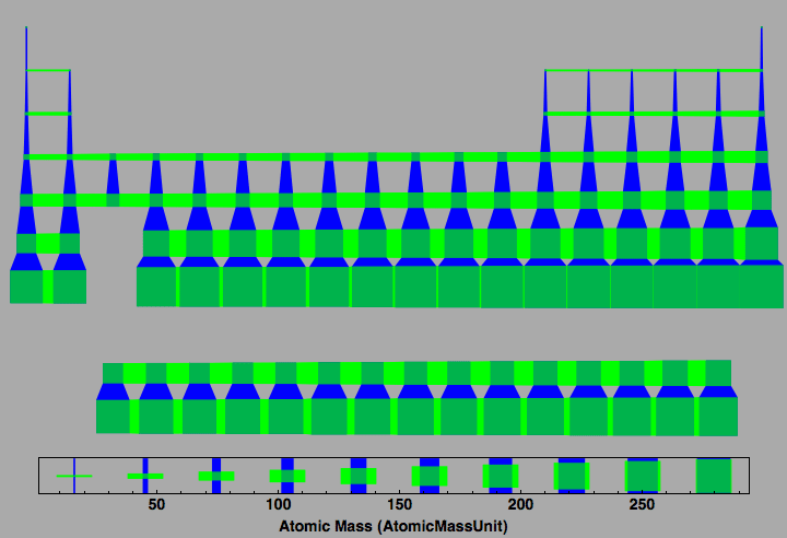 data plot