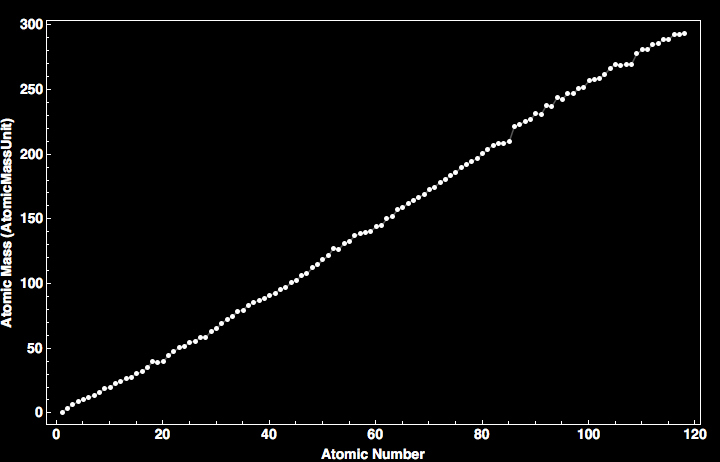 data plot