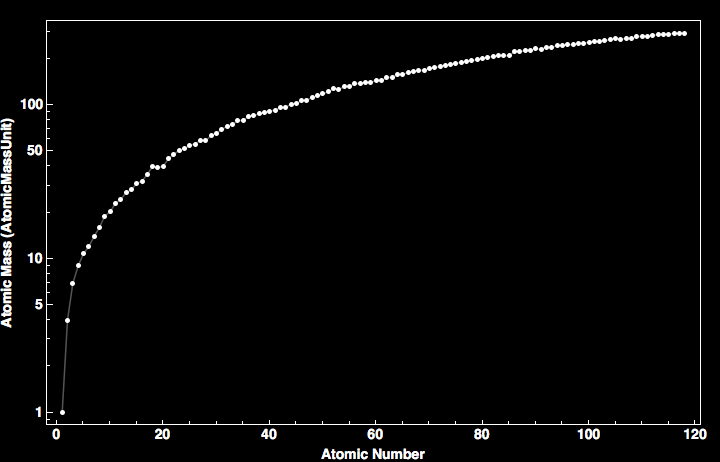 data plot