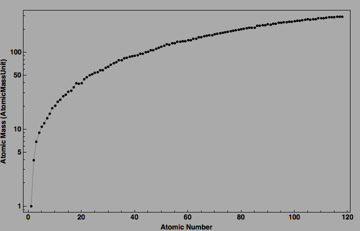 data plot