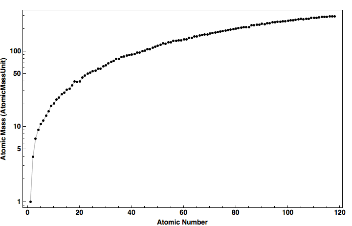 data plot