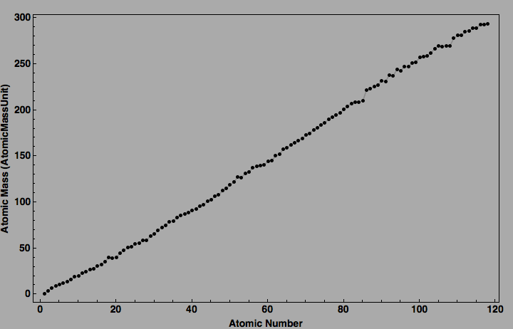 data plot