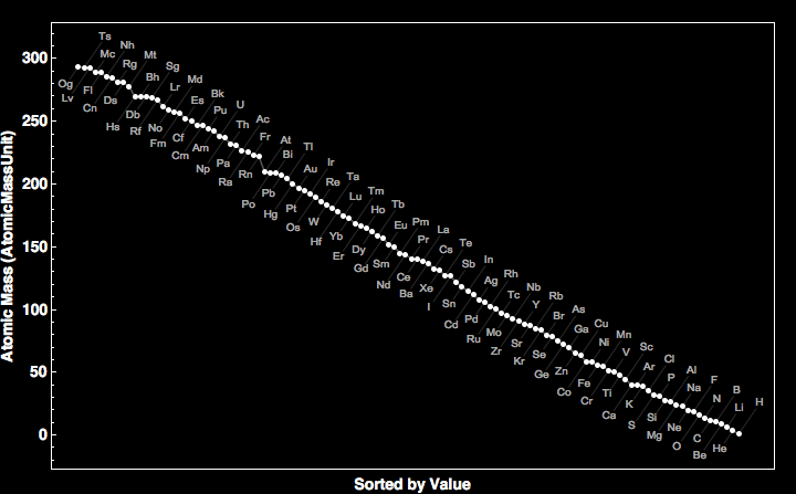 data plot