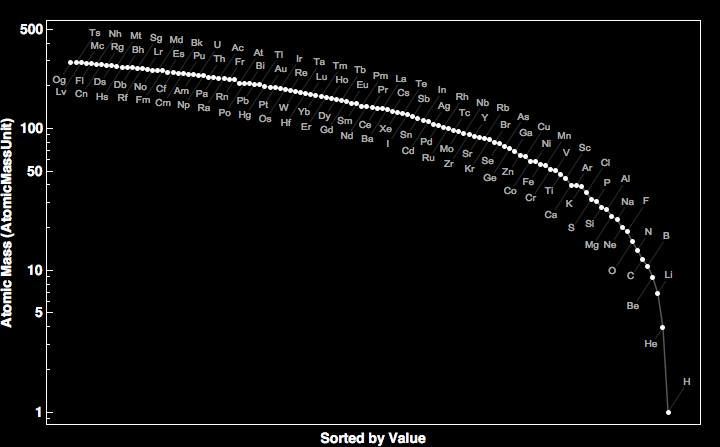 data plot