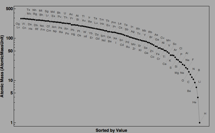 data plot