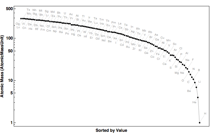 data plot