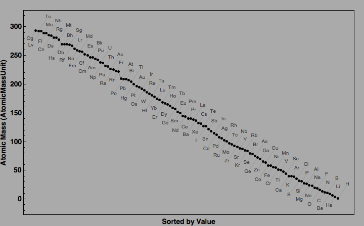 data plot