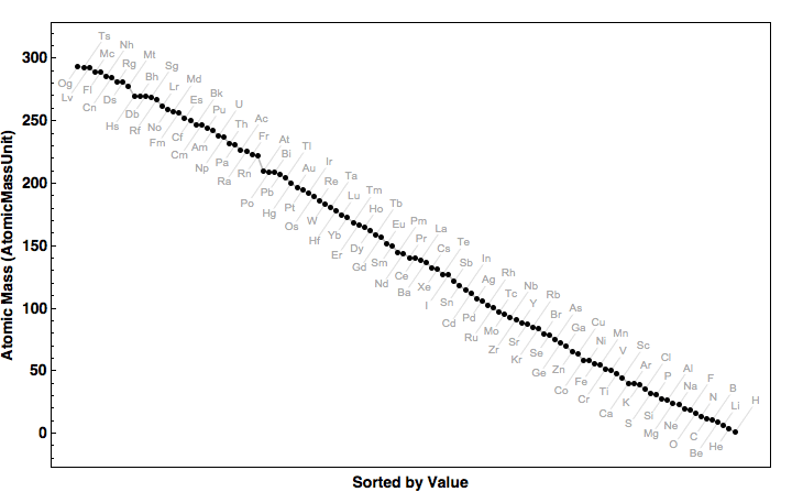 data plot