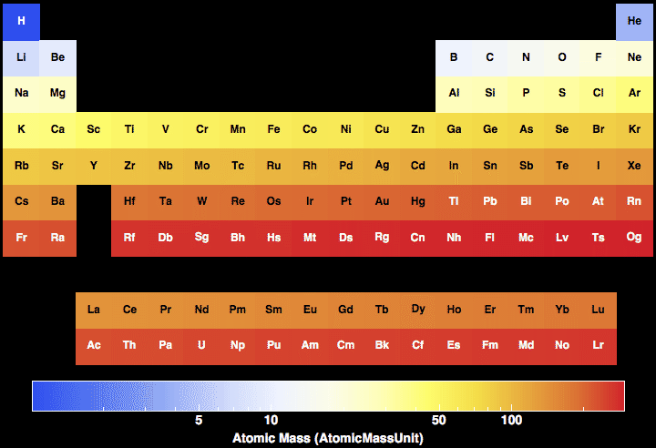 data plot