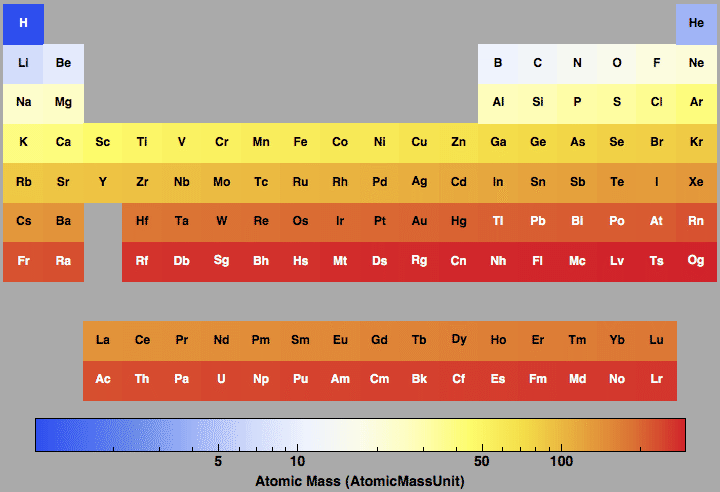 data plot