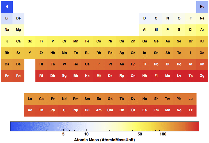 data plot