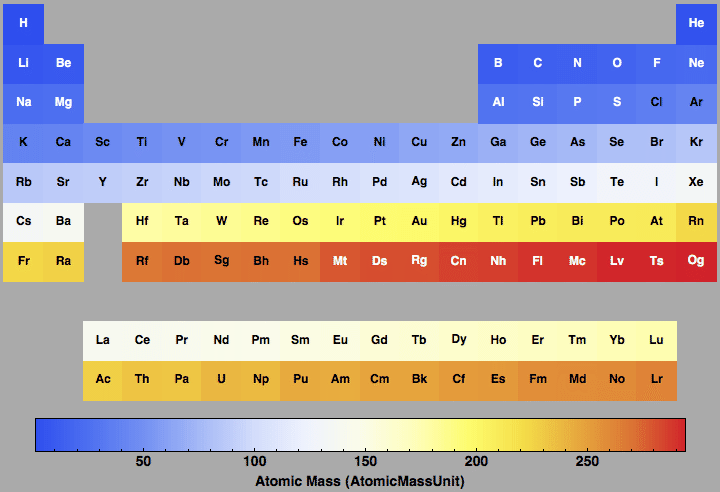 data plot