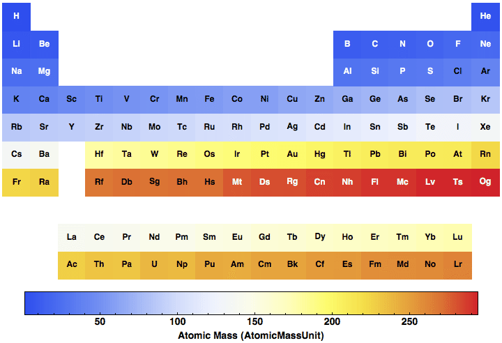 data plot