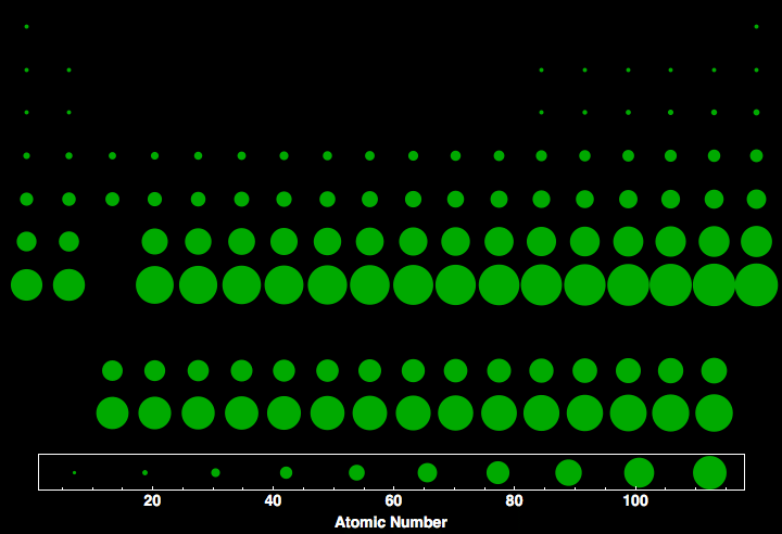 data plot