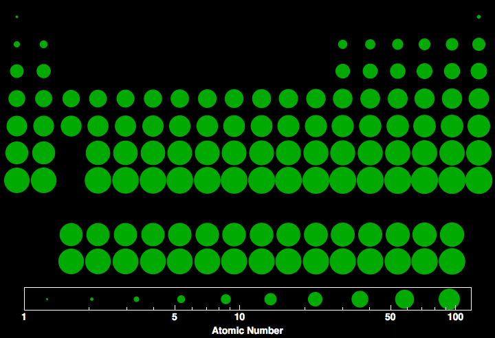 data plot