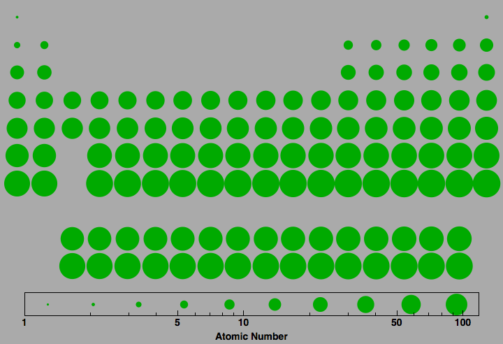 data plot