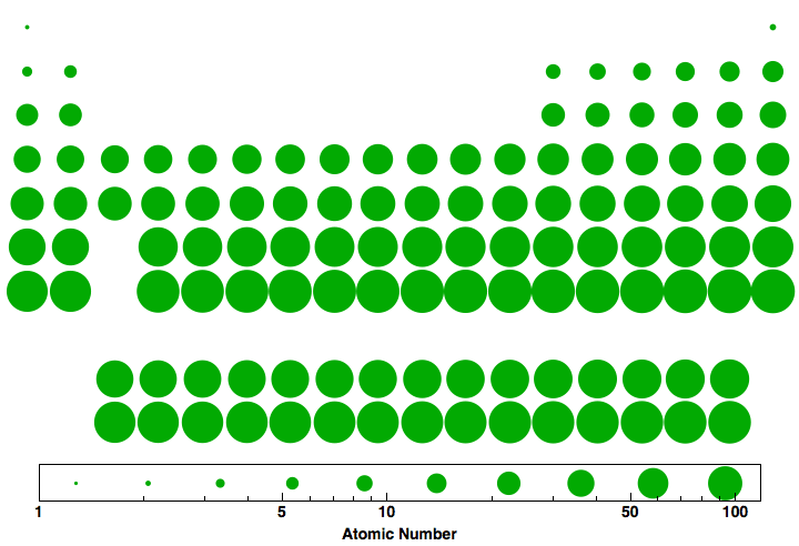 data plot