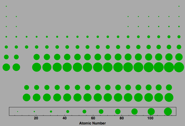 data plot