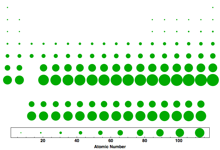 data plot