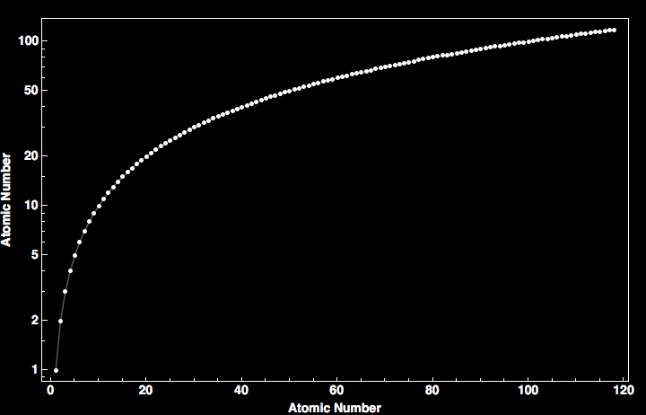 data plot