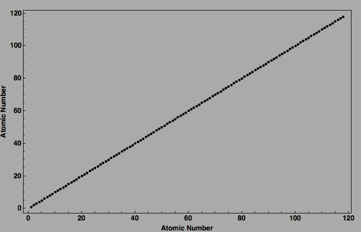 data plot