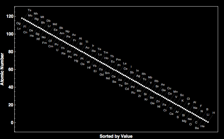 data plot