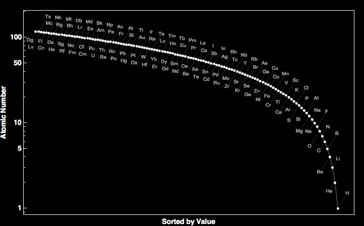 data plot