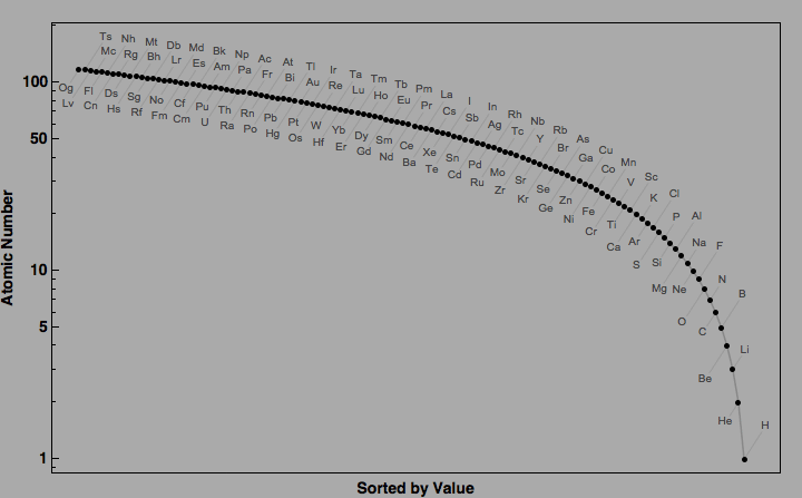 data plot