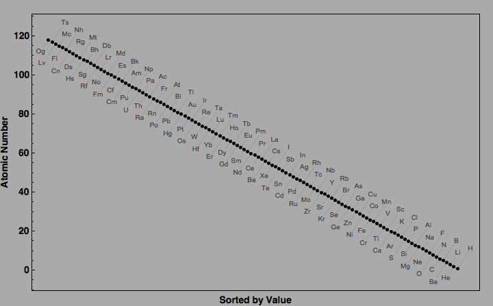 data plot