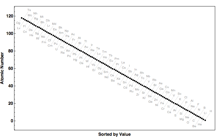 data plot