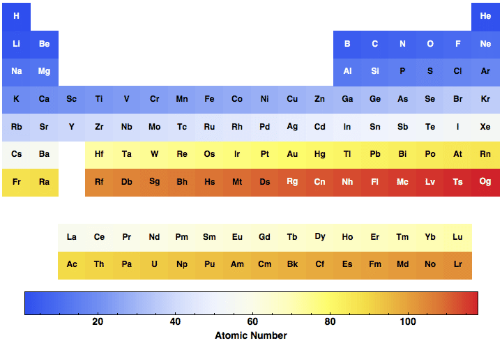 data plot