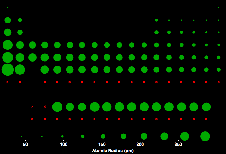 data plot