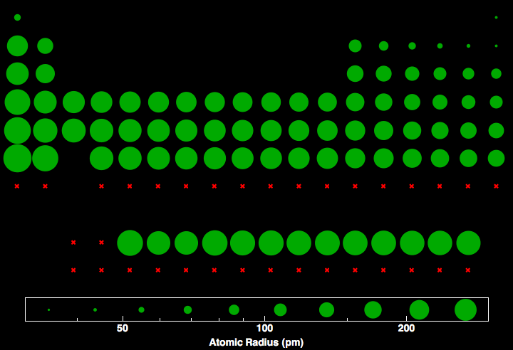 data plot