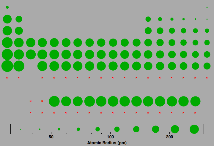 data plot