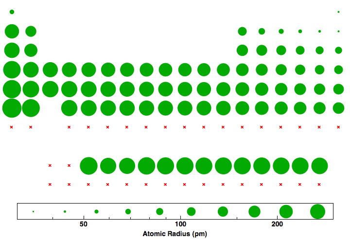 data plot