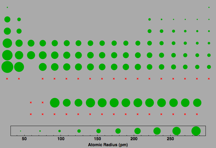 data plot