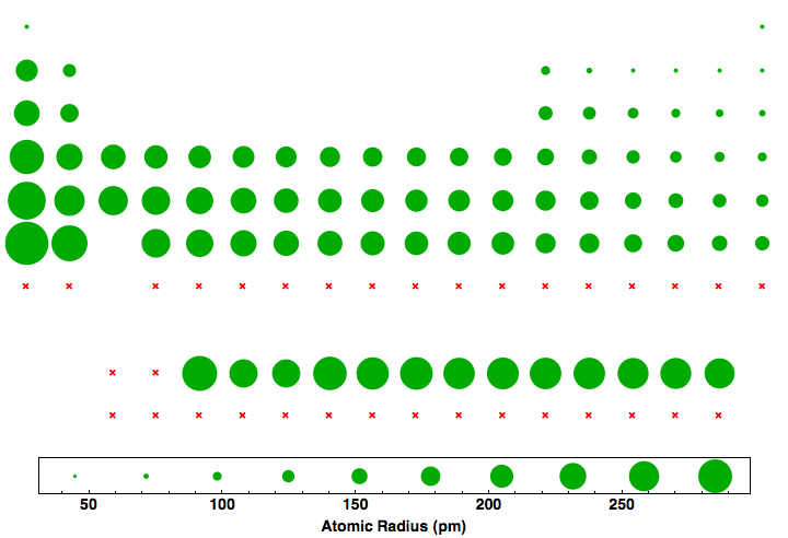 data plot