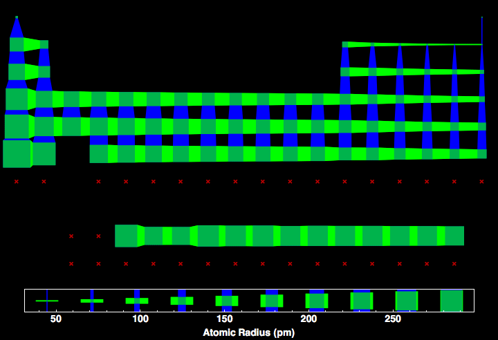 data plot