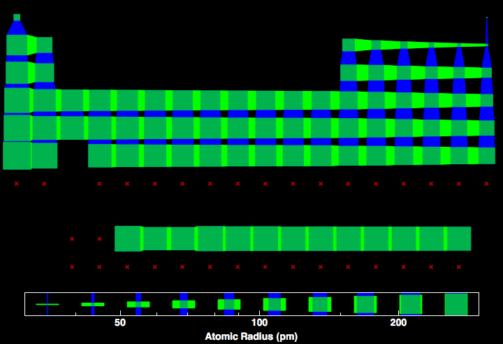 data plot