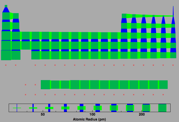 data plot