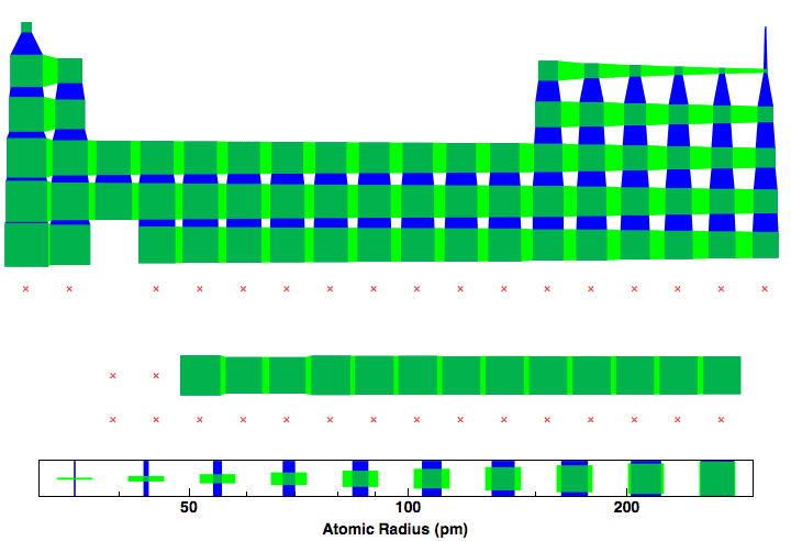 data plot