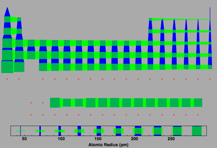 data plot