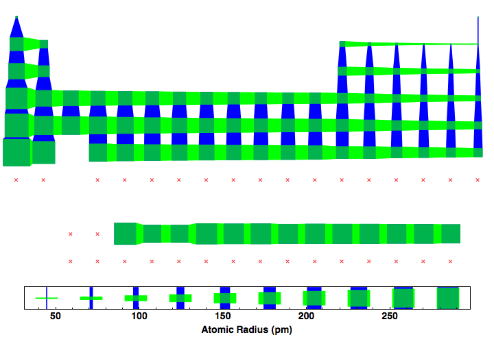 data plot