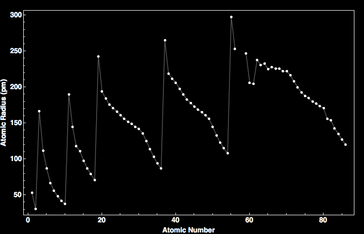 data plot