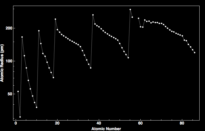 data plot