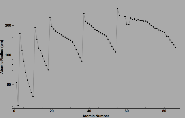 data plot