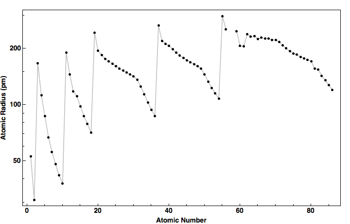 data plot