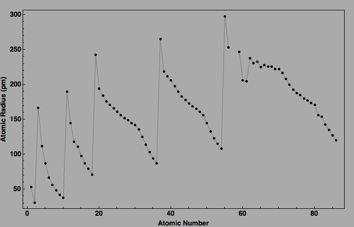 data plot